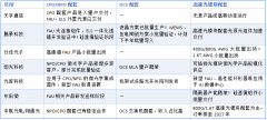<b>半年度演讲、业绩预告及投资者关系勾当消息显</b>