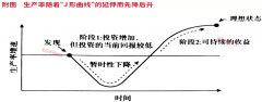 经济范畴内千行百业的使用端扩散