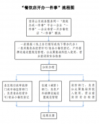 <b>（一）线.登录山东政务办事网—“高效办成一件</b>